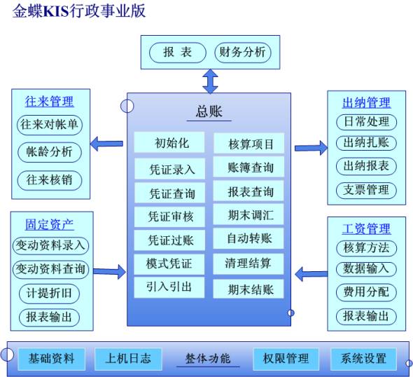 金蝶KIS行政事业版在计算机软硬件研发管理中的应用与实践