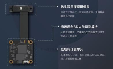 商汤科技智能门锁解决方案荣获2020年度科技产品行业创新大奖，彰显计算机软硬件研发实力