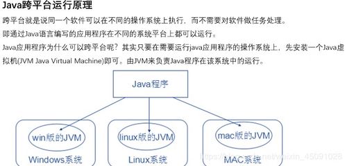 计算机软硬件开发中的Java技术概述