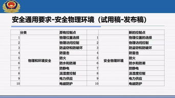 解读 公安部信息安全等级保护评估中心马力 网络安全等级保护2.0主要标准介绍