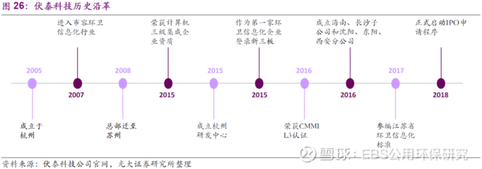 垃圾分类遇上互联网 商机还是“伤”机？——计算机软硬件研发的视角